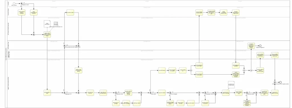 44k-digital-gmbh-produktmanagement-prozess-optimierung-kommunikation